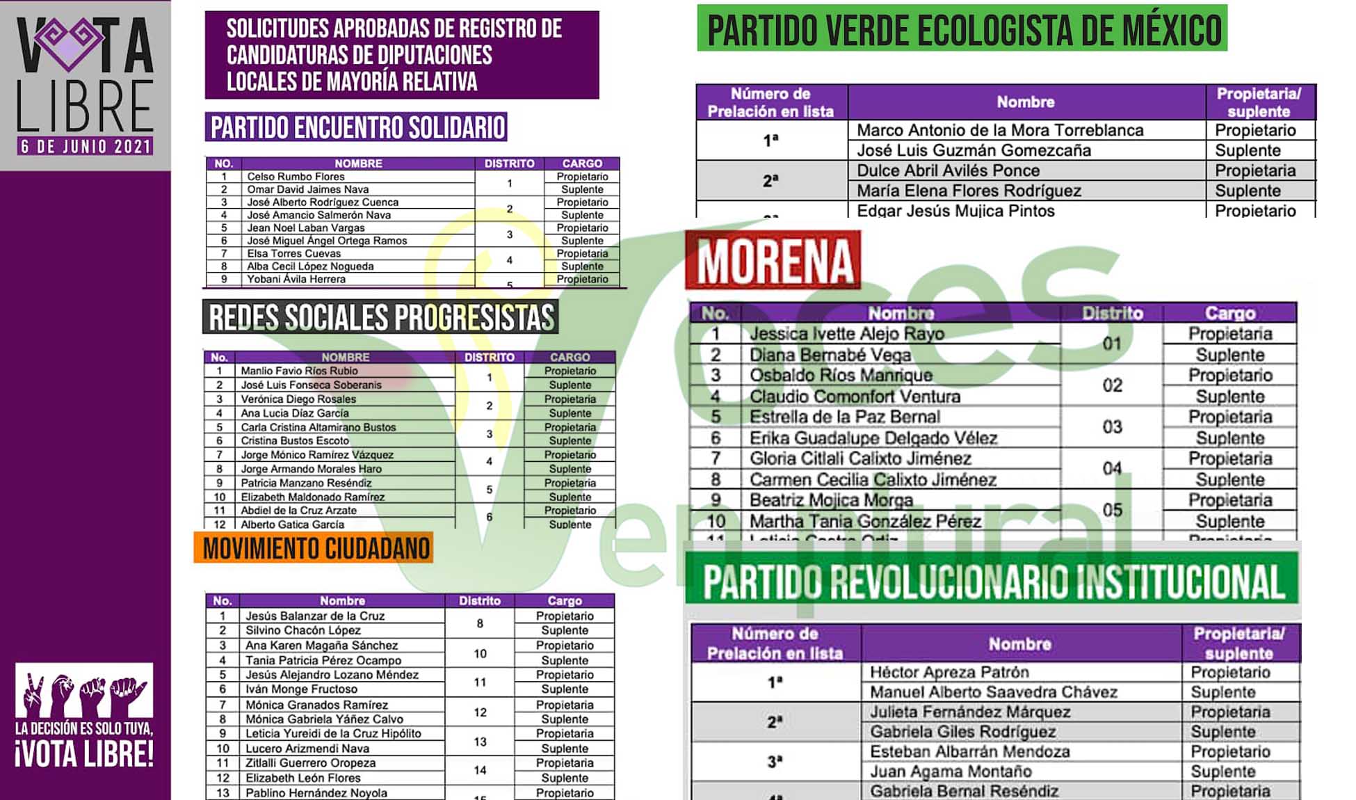 Arrancan campaña 291 candidatos a diputados locales